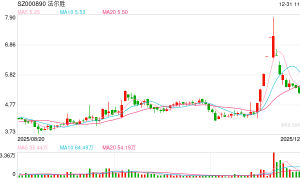 A股罕见“赠礼”：控股股东无偿捐赠8500万元现金 资不抵债的法尔胜获强力“输血”