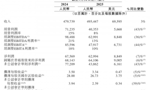 饿了么更名淘宝闪购背后，阿里巴巴以利润搏未来？