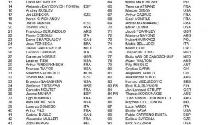 2026澳网单打正赛：中国7名选手在列 郑钦文王欣瑜入围