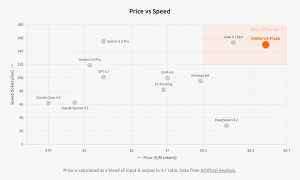 95后AI“天才少女”罗福莉走到台前，雷军能松口气了