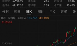 高市早苗当选日本首位女首相，日经225指数续创历史新高｜快讯