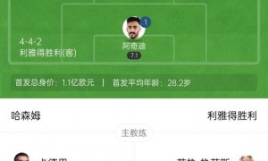 六连胜领跑!利雅得胜利2-0客胜哈森姆 C罗建功收获生涯第950球