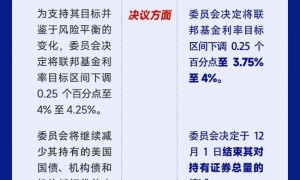 一图解读美联储10月决议:如期降息25基点,但鲍威尔说12月有点“悬”!