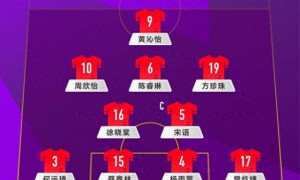 大胜厄瓜多尔队 中国队晋级U17女足世界杯16强