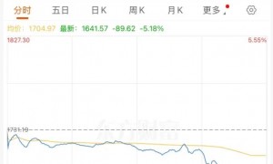 尾盘突然崩了!越南股市暴跌超5%,近150只股票触及跌停线