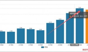 东亚药业基本盘溃败巨额存货是否埋雷?募投资金涉嫌被挪用收监管函