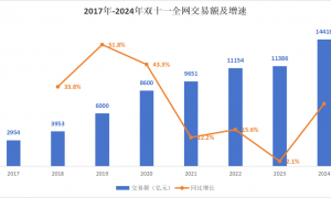 「李佳琦们」和双十一,都很疲惫